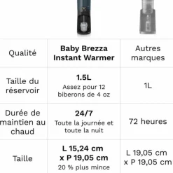 babybrezza Chauffe eau pour biberon Instant Warmer all black