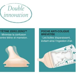 Suavinex Coffret biberon Zéro Zéro 180 ml + 1 sucette symétrique SX PRO - Reconditionné