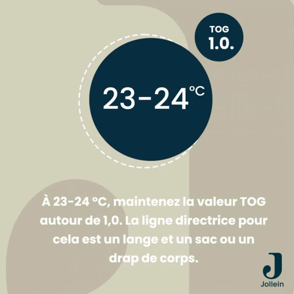 Online Couverture en polaire Soft Waves Olive Green (75 x 100 cm) Enfant Couverture Bébé Et Enfant