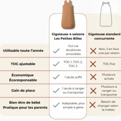 New Gigoteuse 4 saisons royale (18-36 mois) Gigoteuse Mi-Saison / 4 Saisons