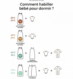 Les petites billes Gigoteuse réversible 4 saisons verte écureuils 18-36 mois