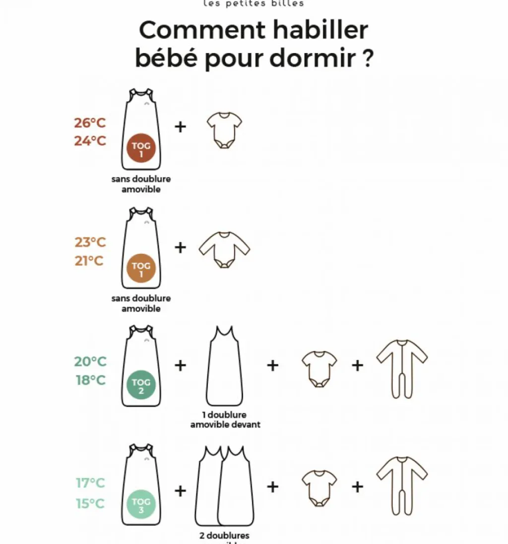 Les petites billes Gigoteuse réversible 4 saisons verte écureuils 18-36 mois