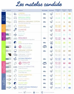 New Matelas de voyage en coton bio écru Organic Coton (60 x 120 cm) Enfant Matelas De Voyage