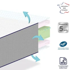 Enfant Mon P'tit Dodo Matelas Ergono (70 x 140 cm)