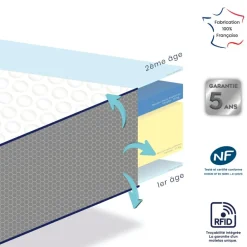 Discount Matelas Etapes déhoussable (60 x 120 cm) Enfant Matelas Lit Bébé