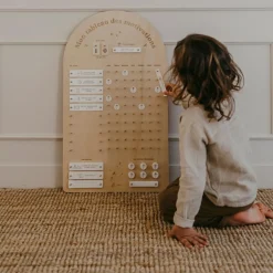 Zakuw Tableau des motivations